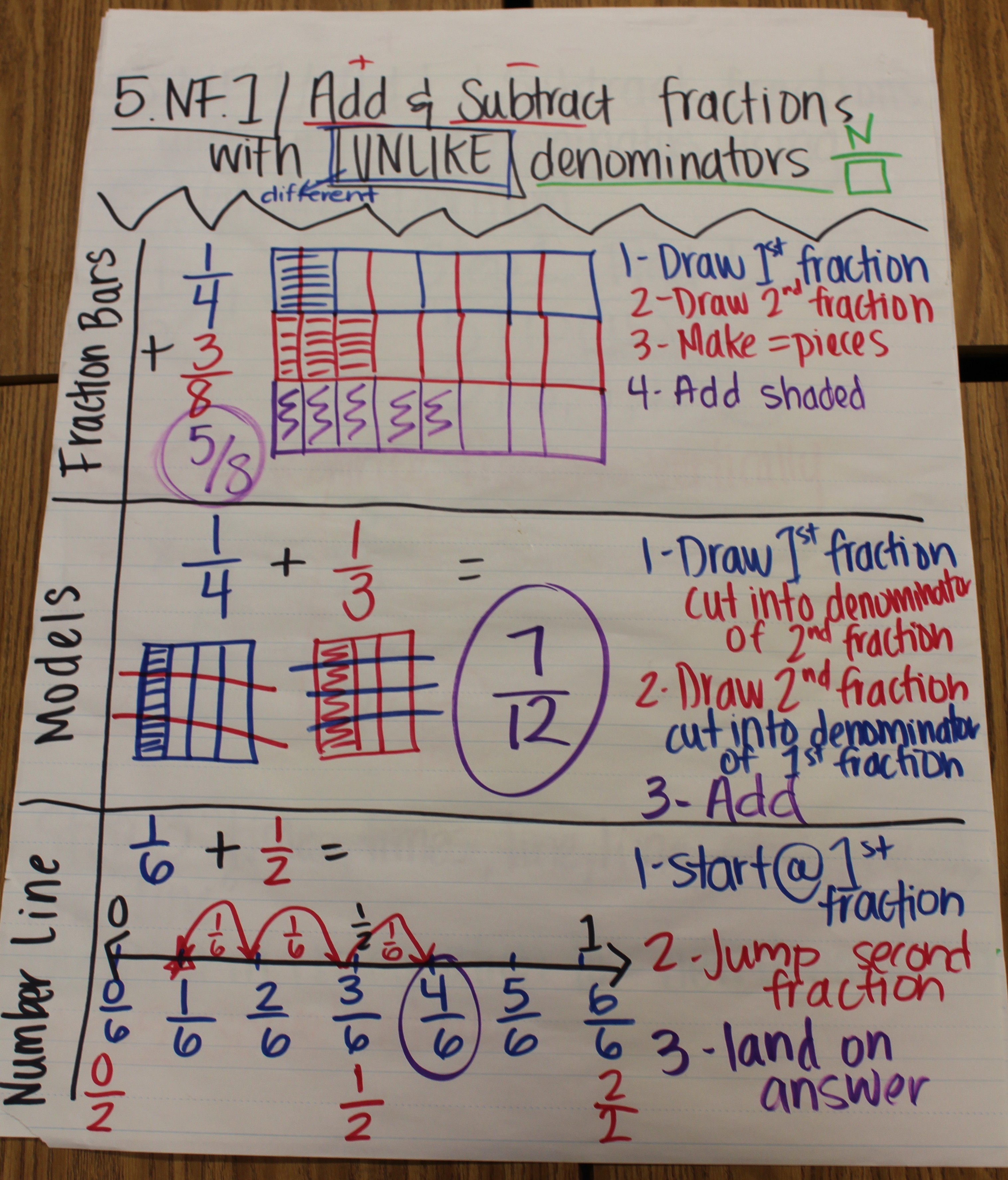 Adding And Subtracting Fractions Chart
